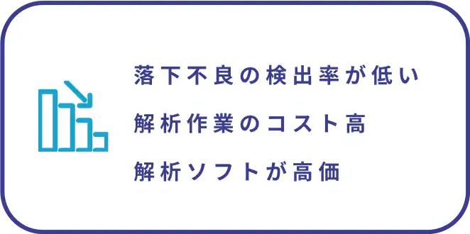 落下不良の検出率が低い解析作業のコスト高解析ソフトが高価