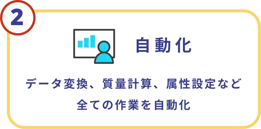 自動化