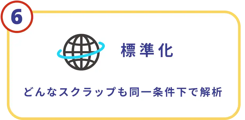 標準化